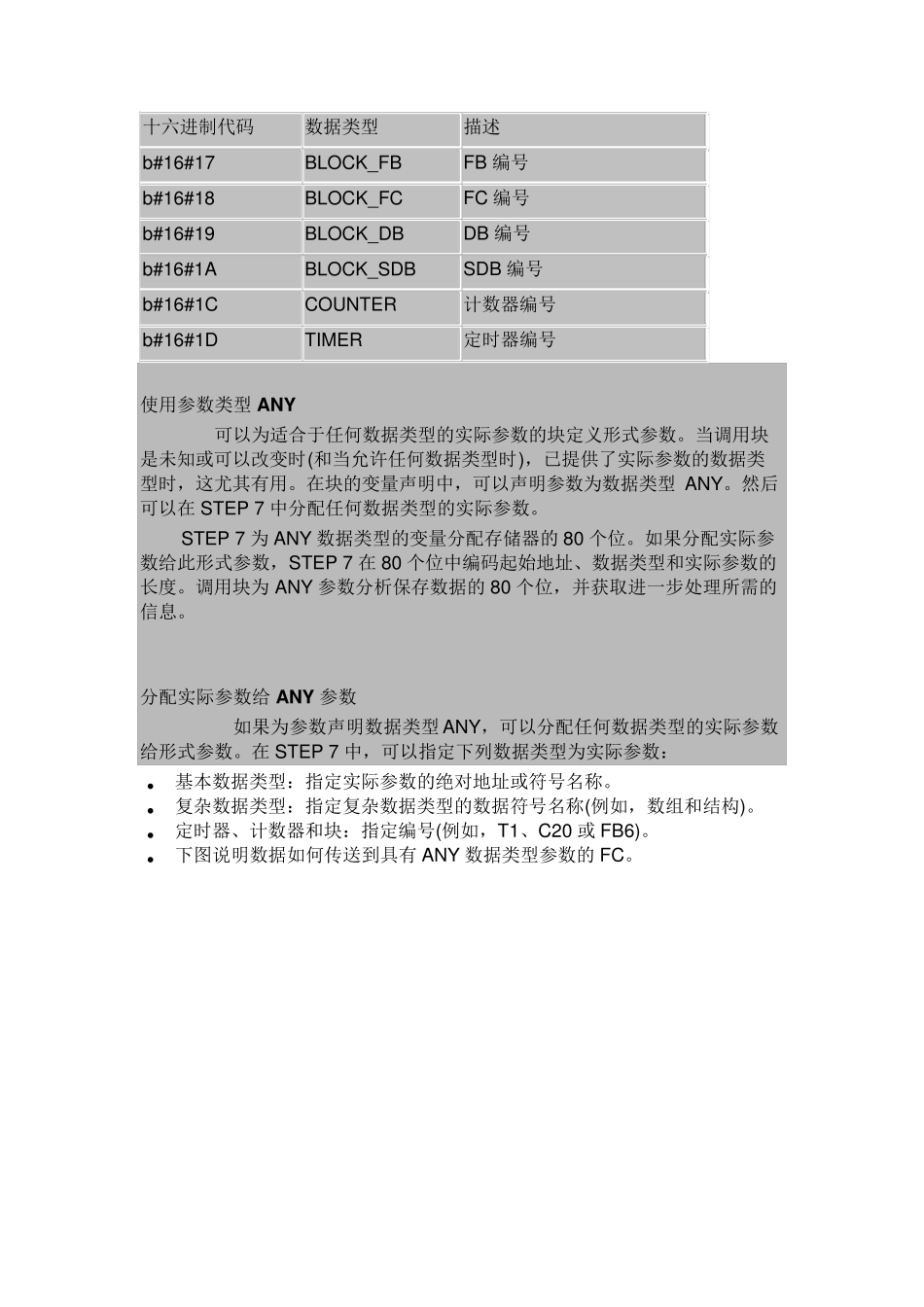 S7300400PLCANY指针使用详解_第3页
