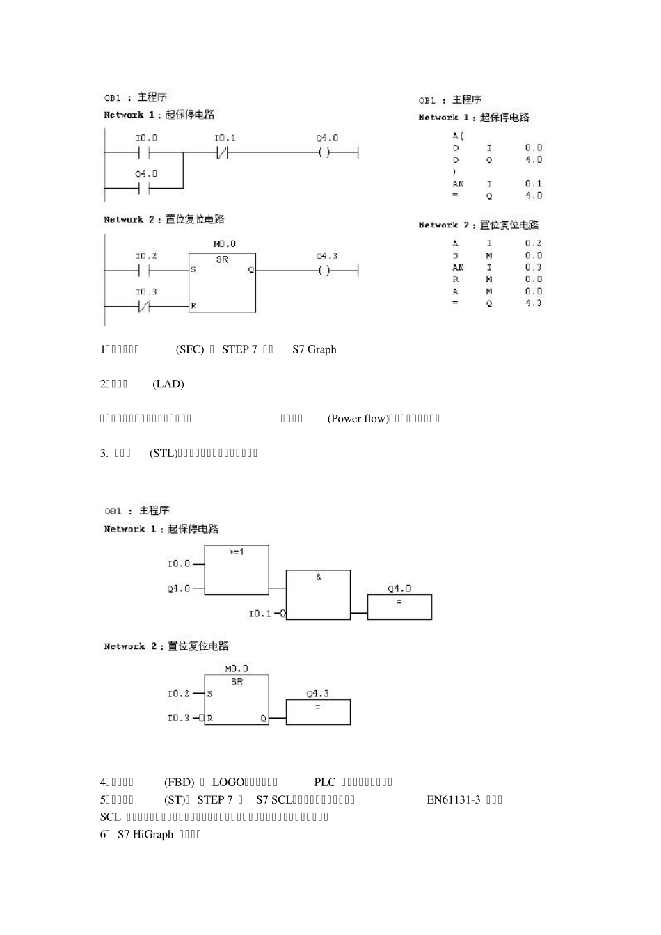 S7300400的编程语言与指令系统_第2页