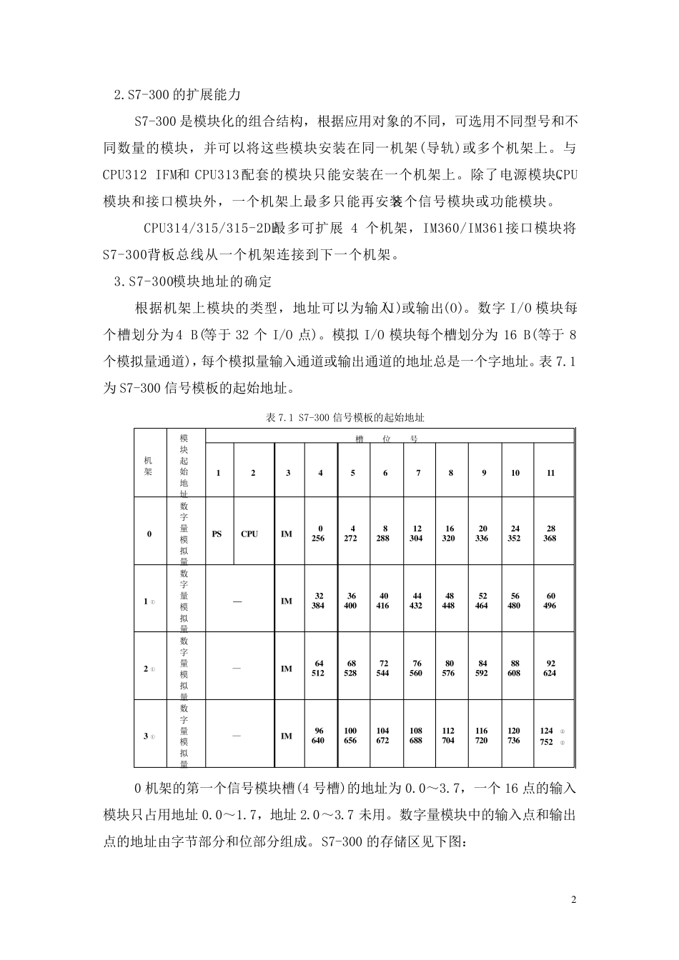 S7300PLC概述_第2页