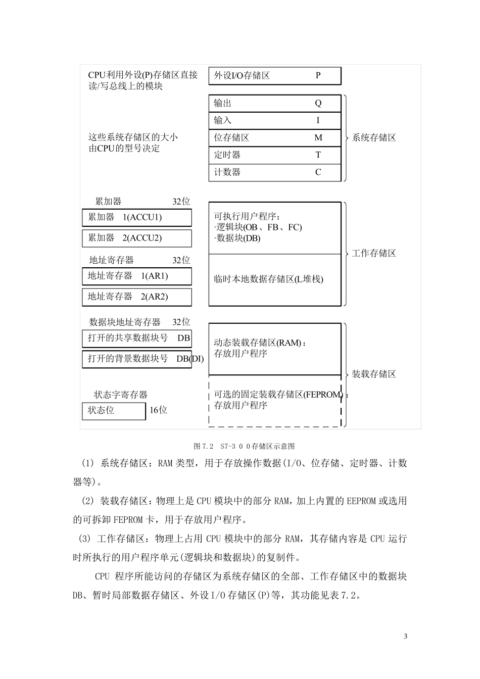 S7300PLC概述_第3页