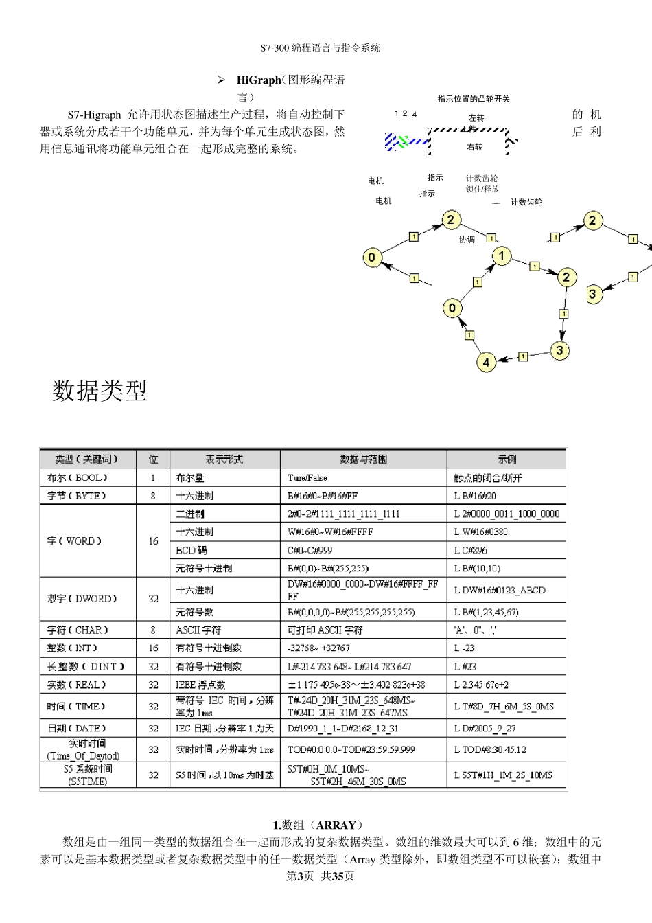 s7300PLC编程语句手册汇总_第3页