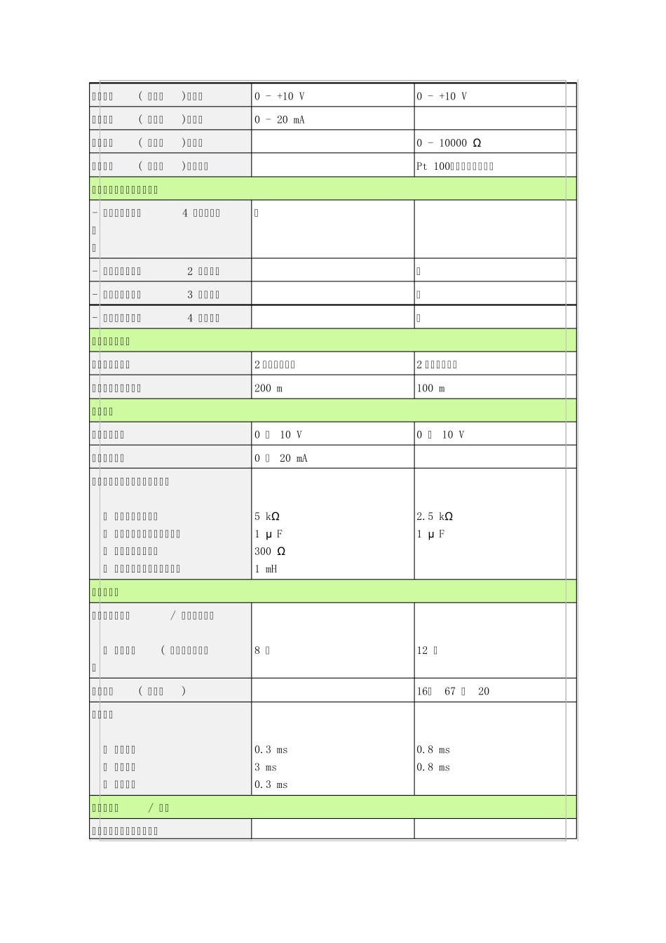 S7300SM334SM335技术规范及接线图_第2页