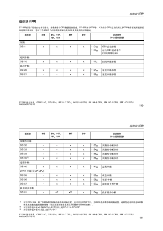 S7300内部特殊块和特殊子表OBM特殊继电器