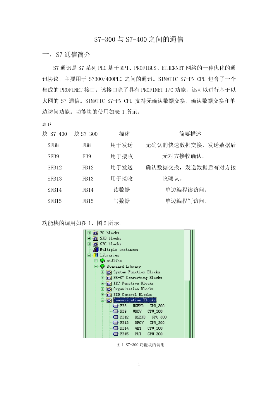 s7300和s7400之间的通信_第1页