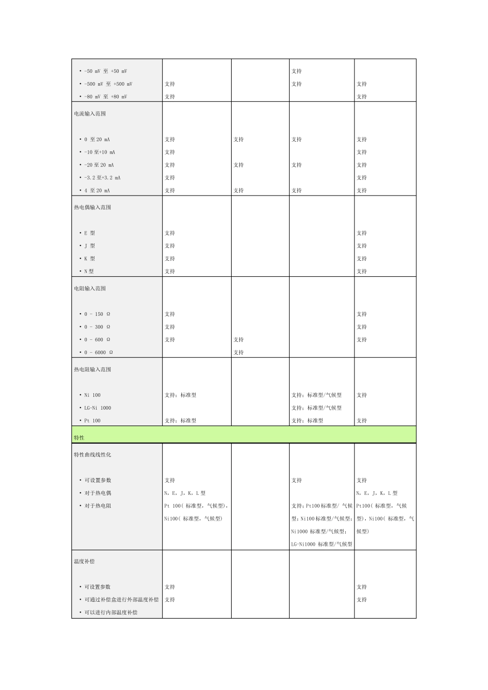S7300模块接线图_第2页