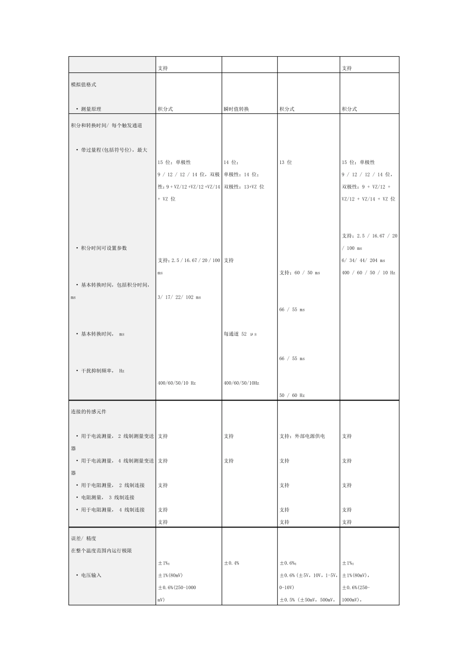 S7300模块接线图_第3页