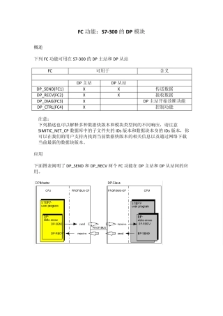 S7300的DP模块：FC1FC1