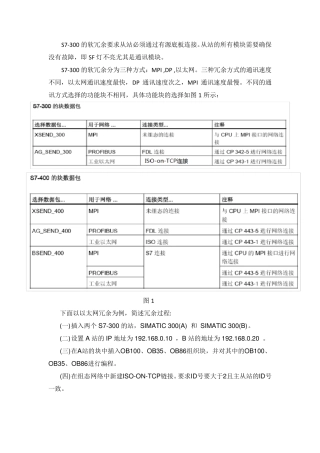 s7300软冗余手册