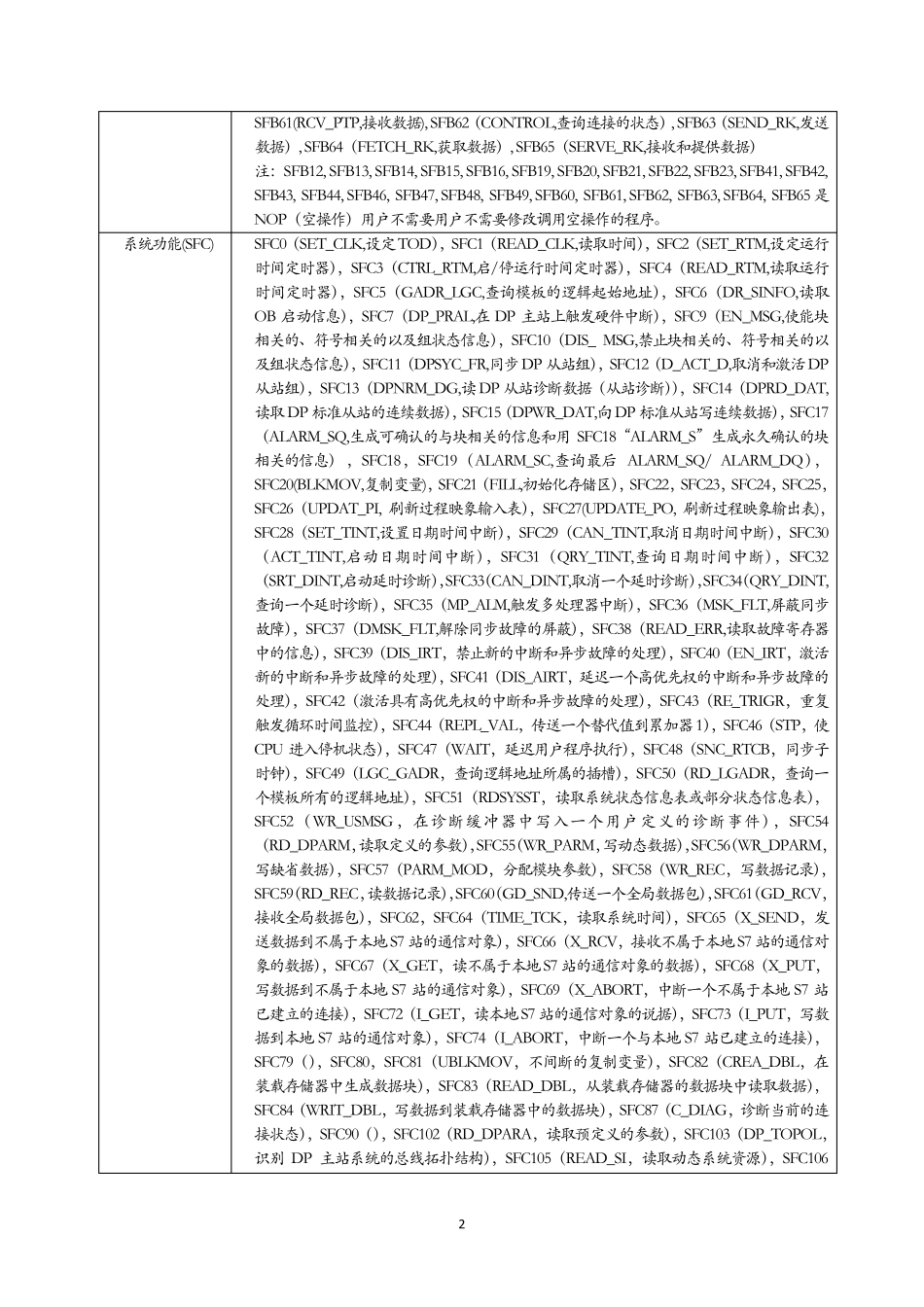 S7PLCSIM简介_第2页