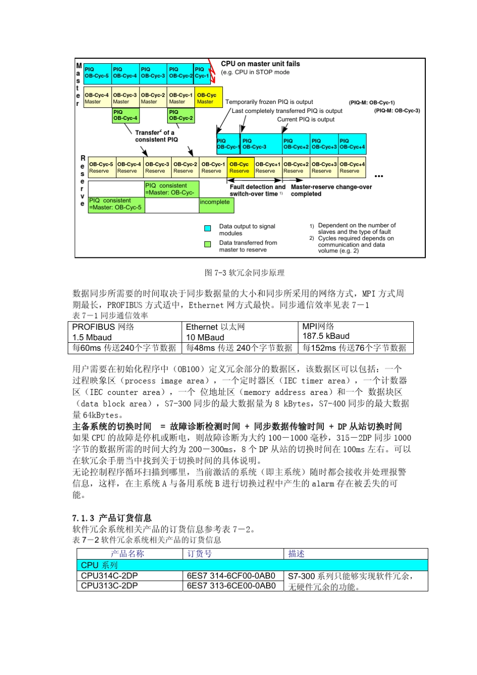 S7_300冗余的做法_第3页