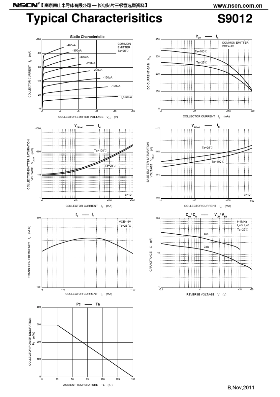 S9012三极管规格书：三极管S9012参数与封装尺寸_第2页