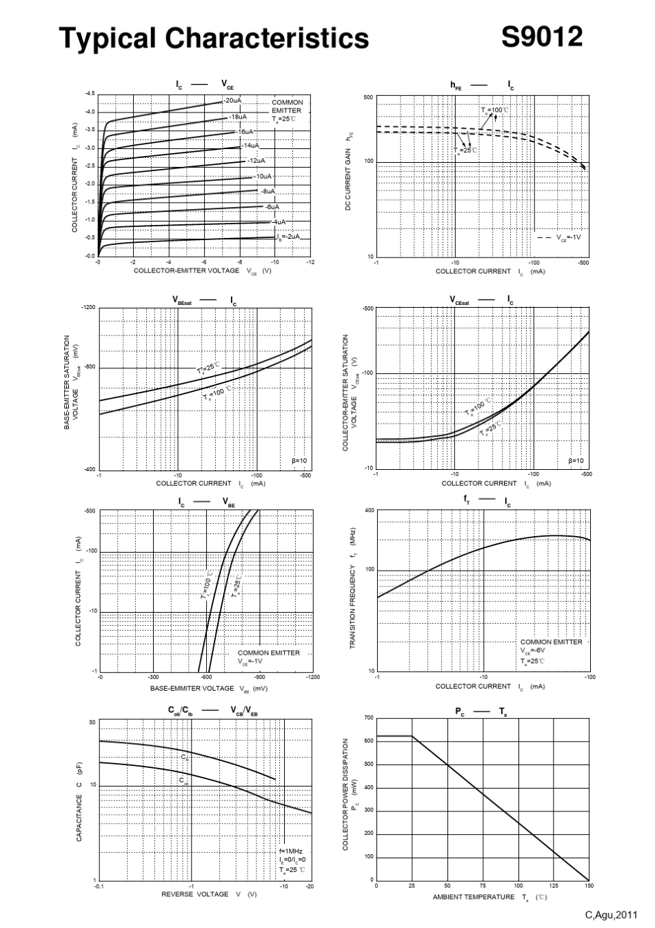 S9012三极管_第2页