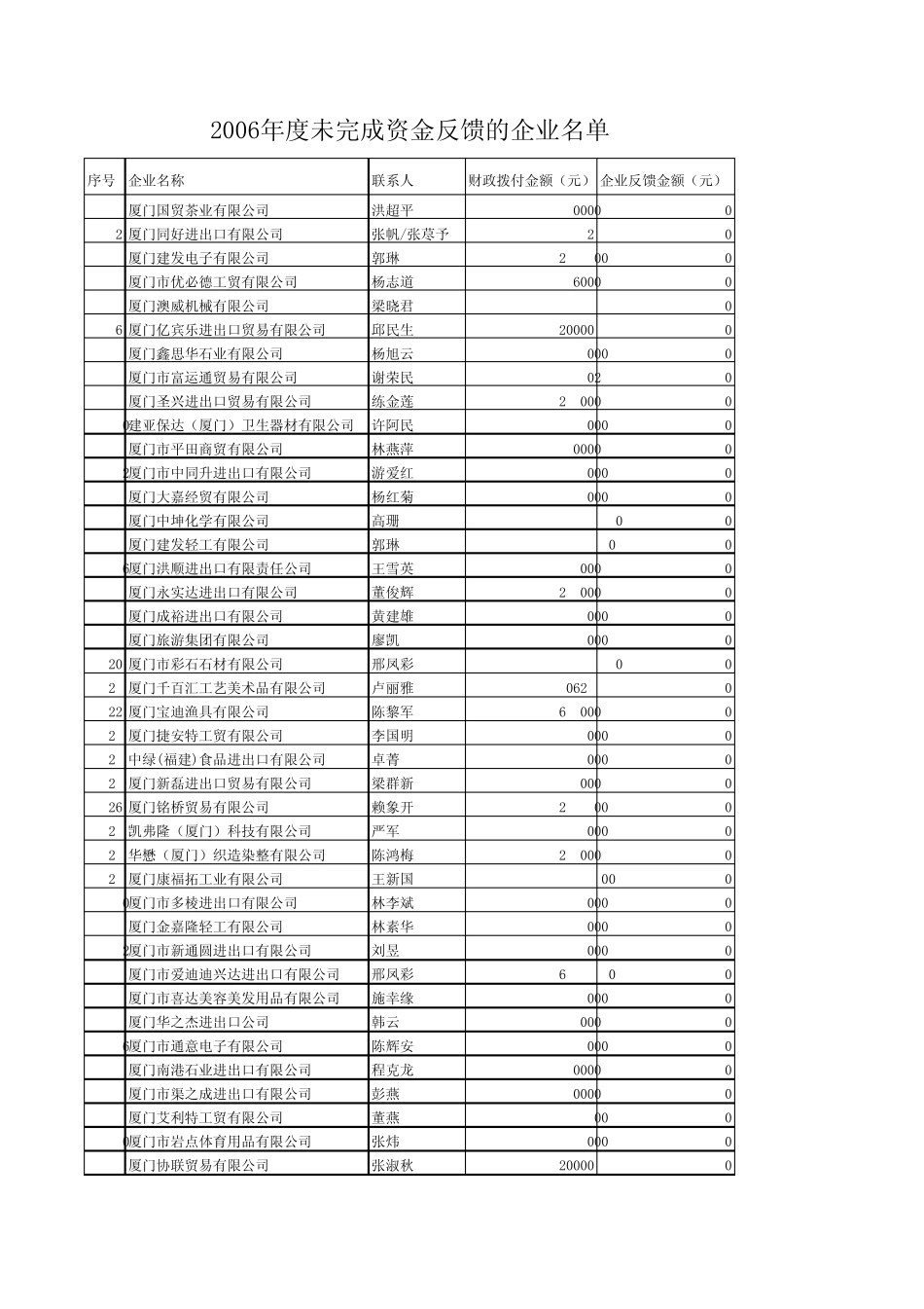 sa06未反馈_第1页
