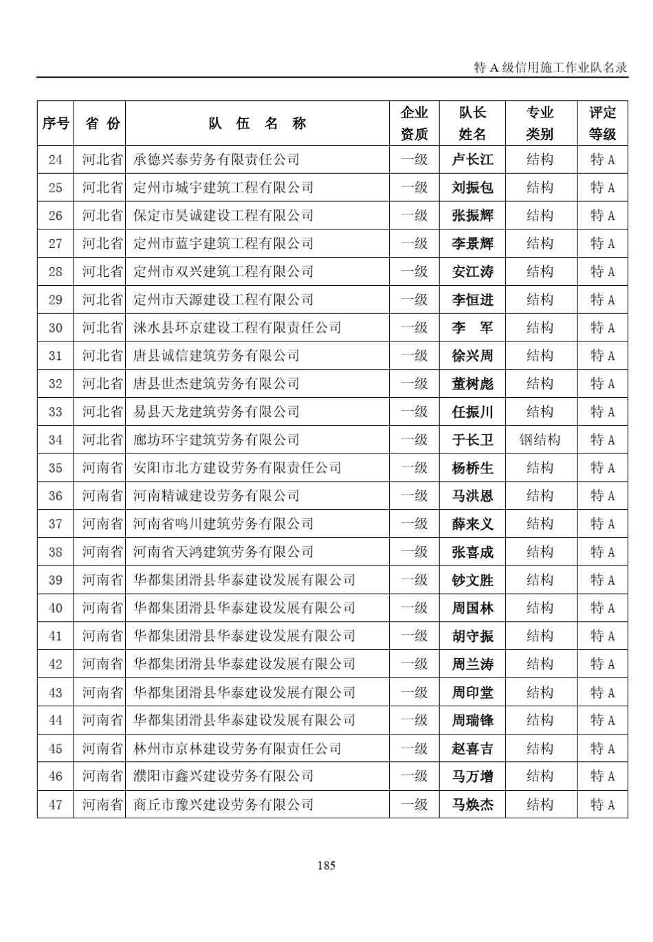 sa1、土建、结构、钢结构施工作业队序号省份队伍名称_第2页