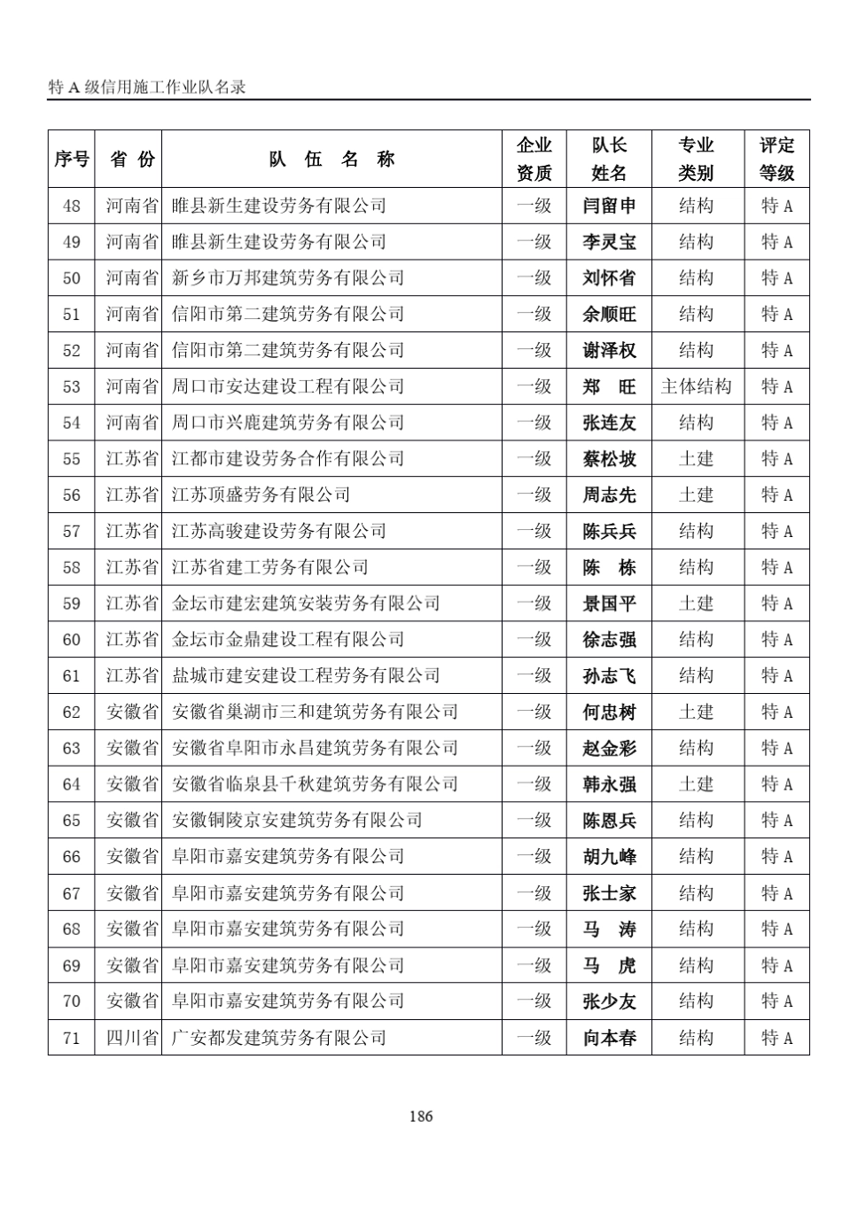 sa1、土建、结构、钢结构施工作业队序号省份队伍名称_第3页