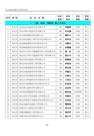 sa1、土建、结构、钢结构施工作业队序号省份队伍名称