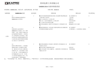 SA8000：2014内部审核检查表(2016.04.12)