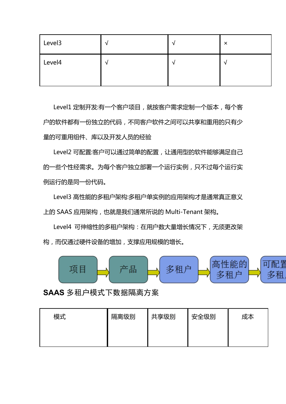 SaaS平台部署_第2页