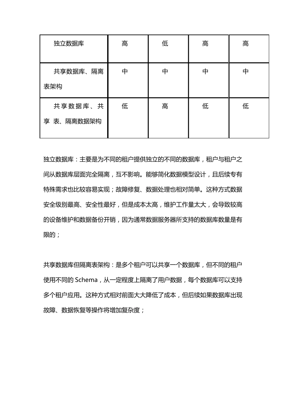 SaaS平台部署_第3页
