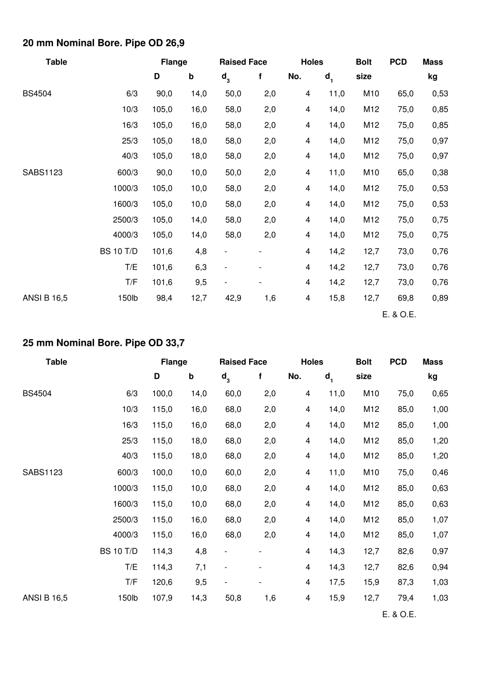 SABS1123南非法兰标准_第2页