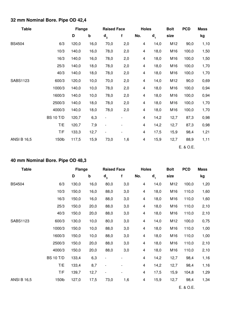 SABS1123南非法兰标准_第3页