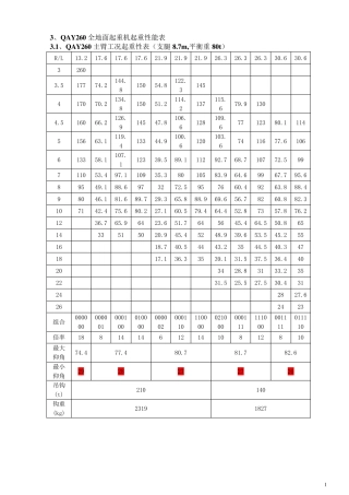 SAC260吨(t)吊车性能参数