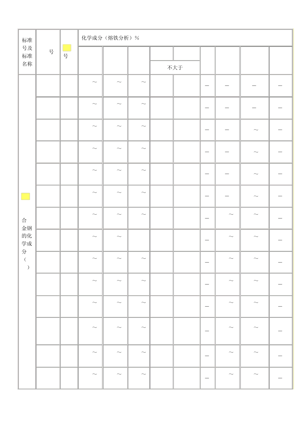 SAEJ403碳素钢的化学成分(1995)_第3页