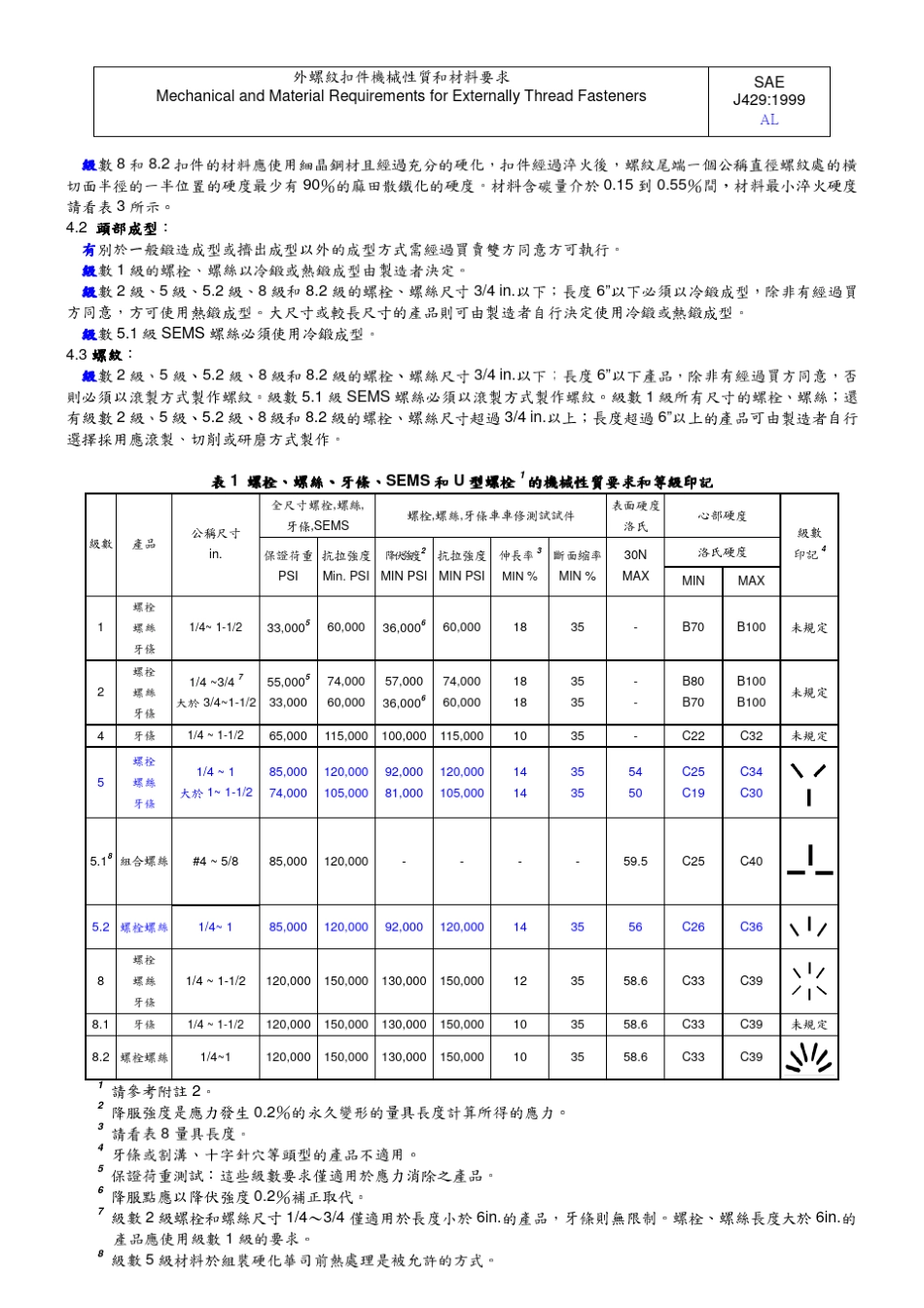 SAEJ4291999中文版外螺纹紧固件机械性能和材料要求_第2页