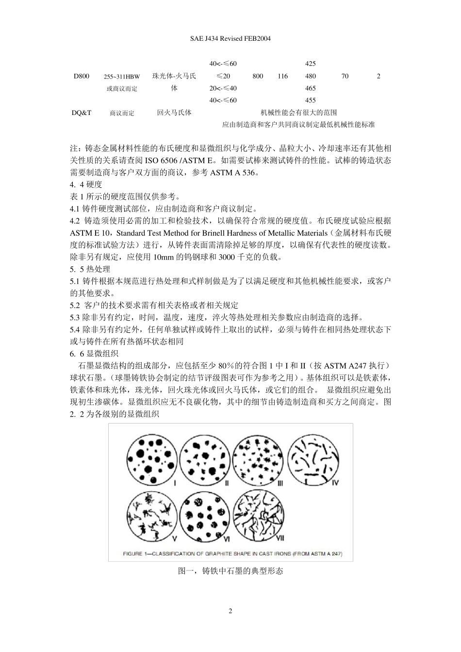 SAE_J4342004(标准参考)翻译_第2页