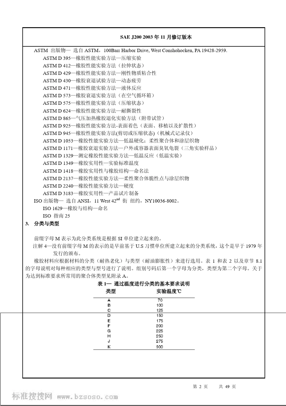 SAE_J2002003_橡胶材料分类体系标准_第2页