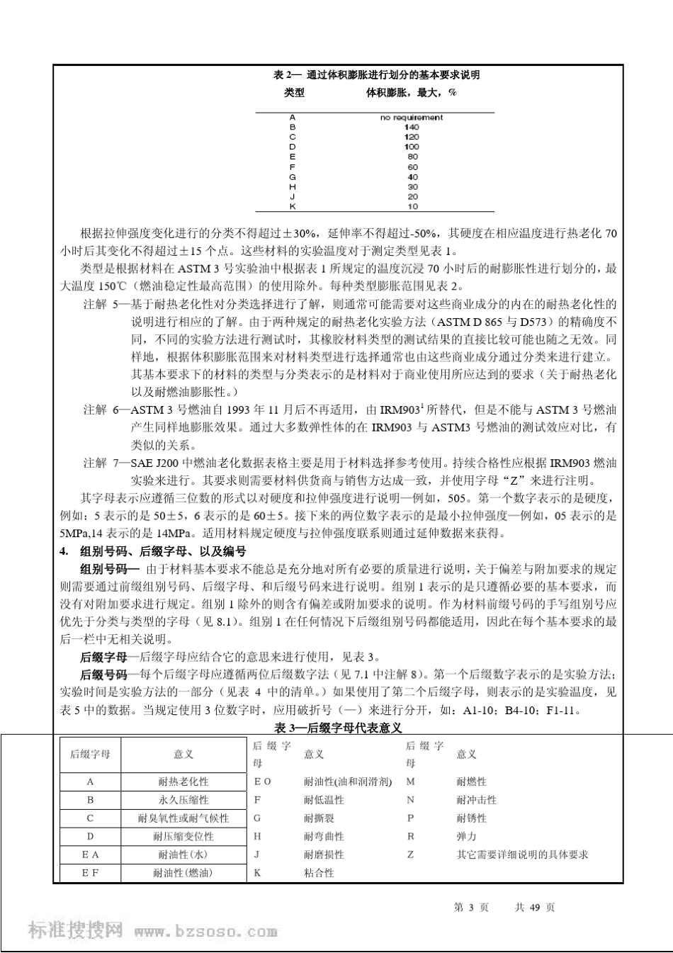 SAE_J2002003_橡胶材料分类体系标准_第3页