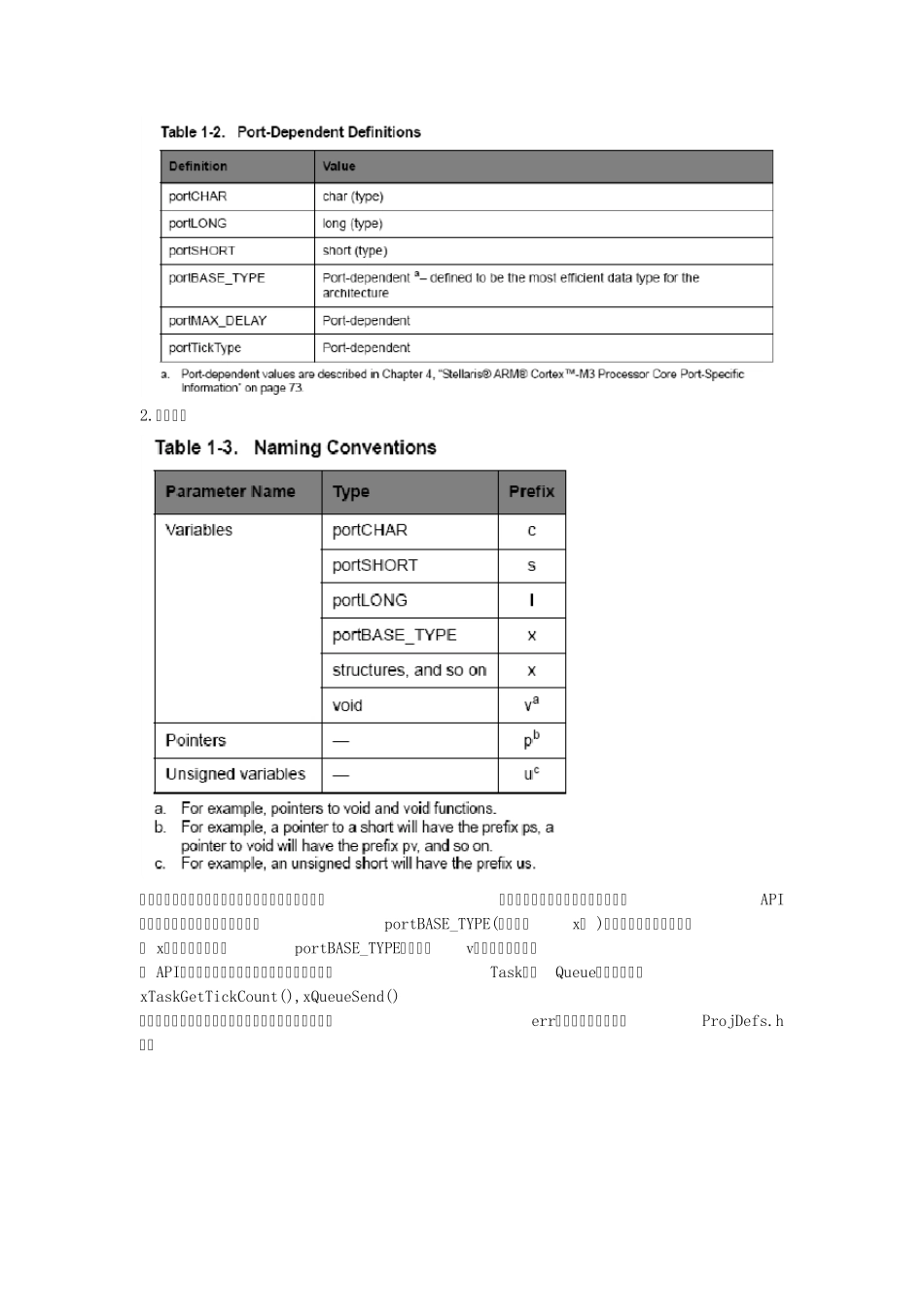 SAFERTOS中文用户手册(FreeRTOS)_第3页