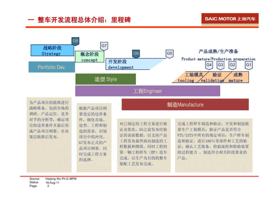 SAIC开发流程介绍_第3页