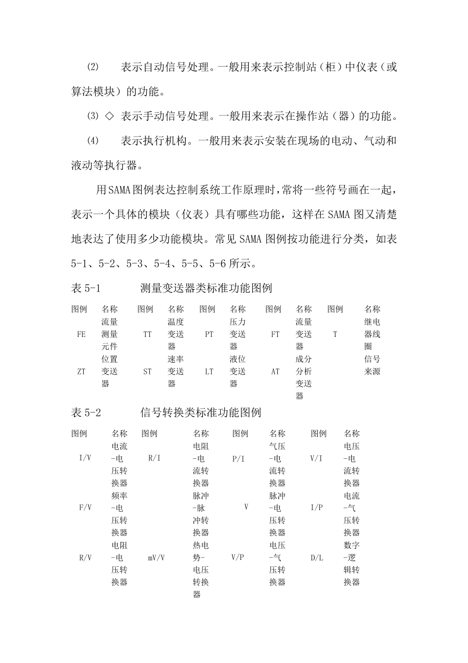 SAMA图教程_第2页