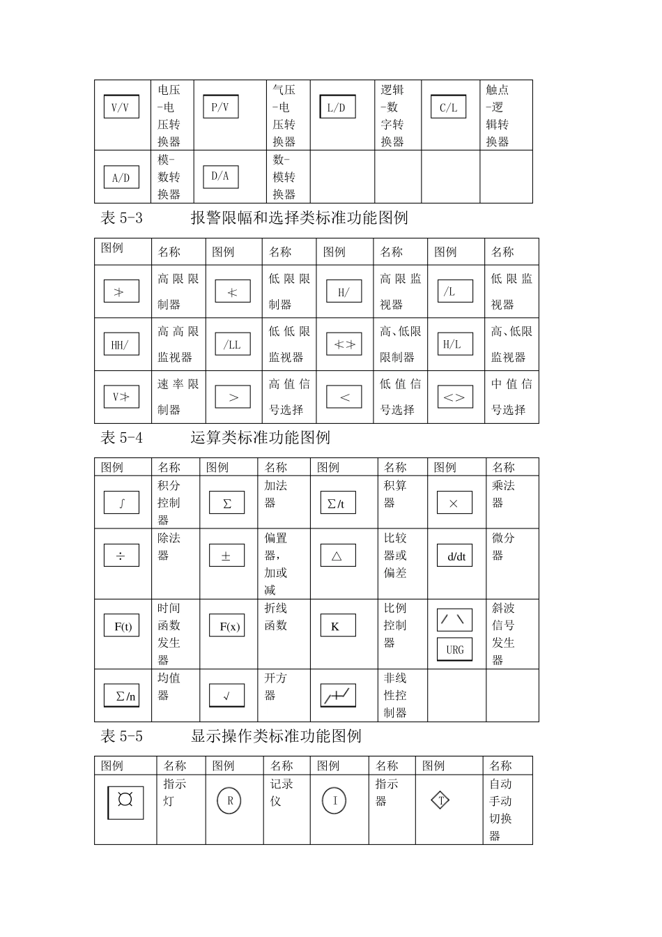 SAMA图教程_第3页
