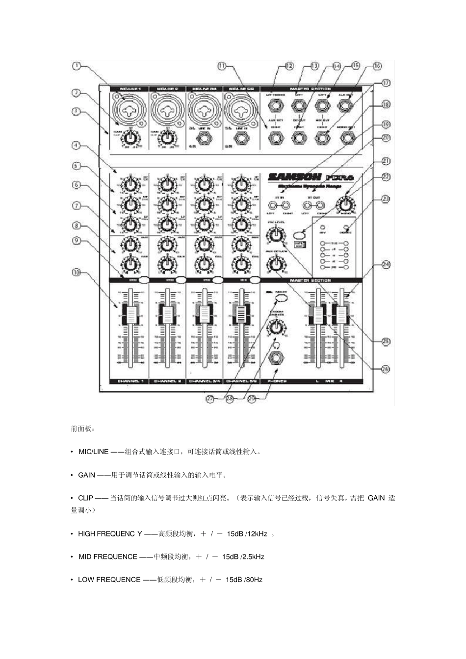 SAMSON中文说明_第3页