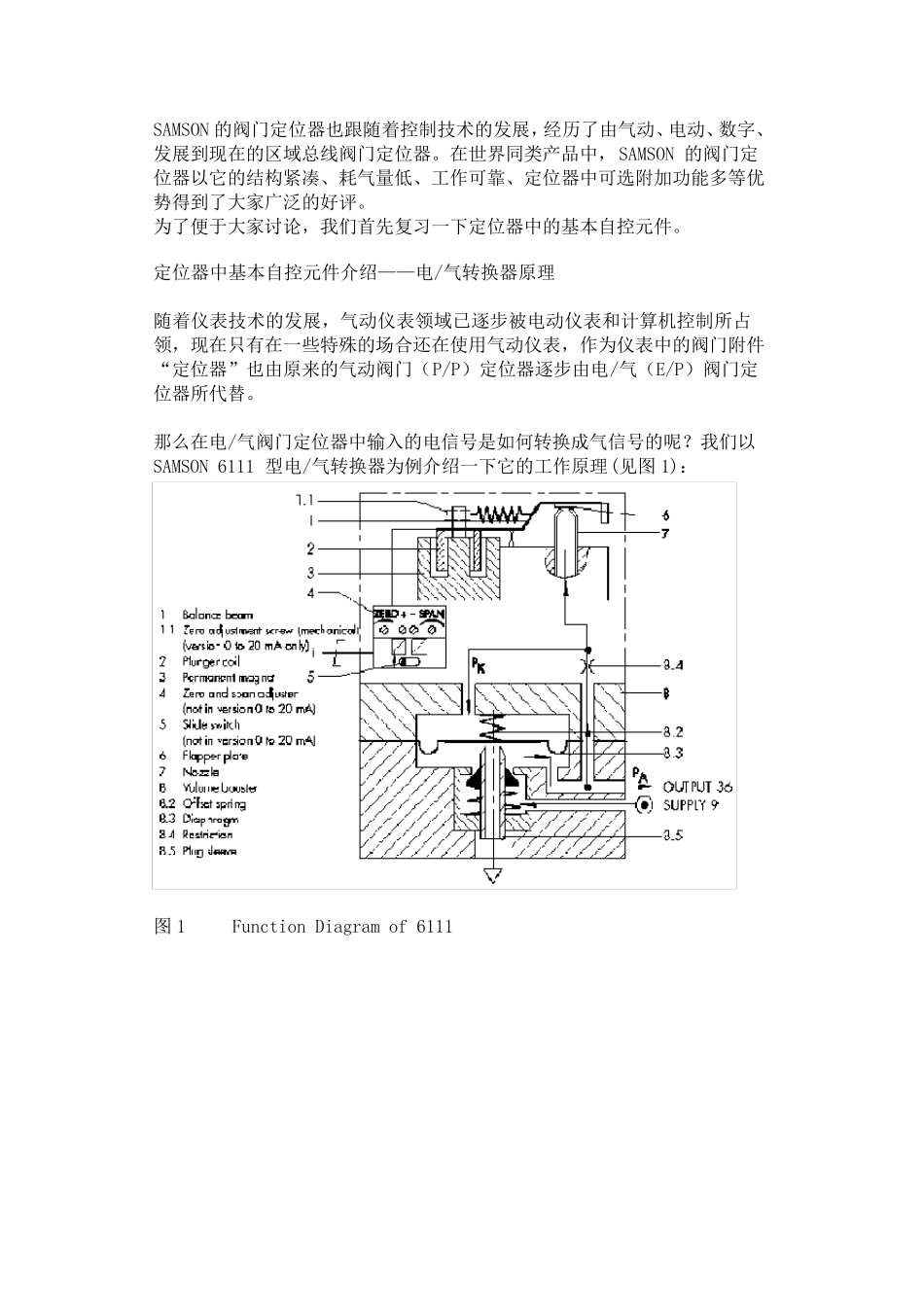SAMSON阀门定位器_第1页