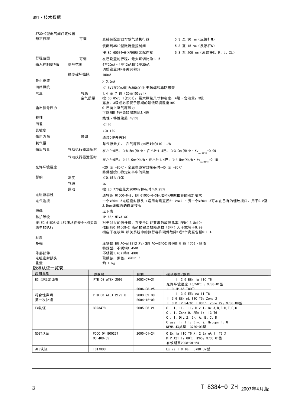 samson阀门定位器37300_第3页