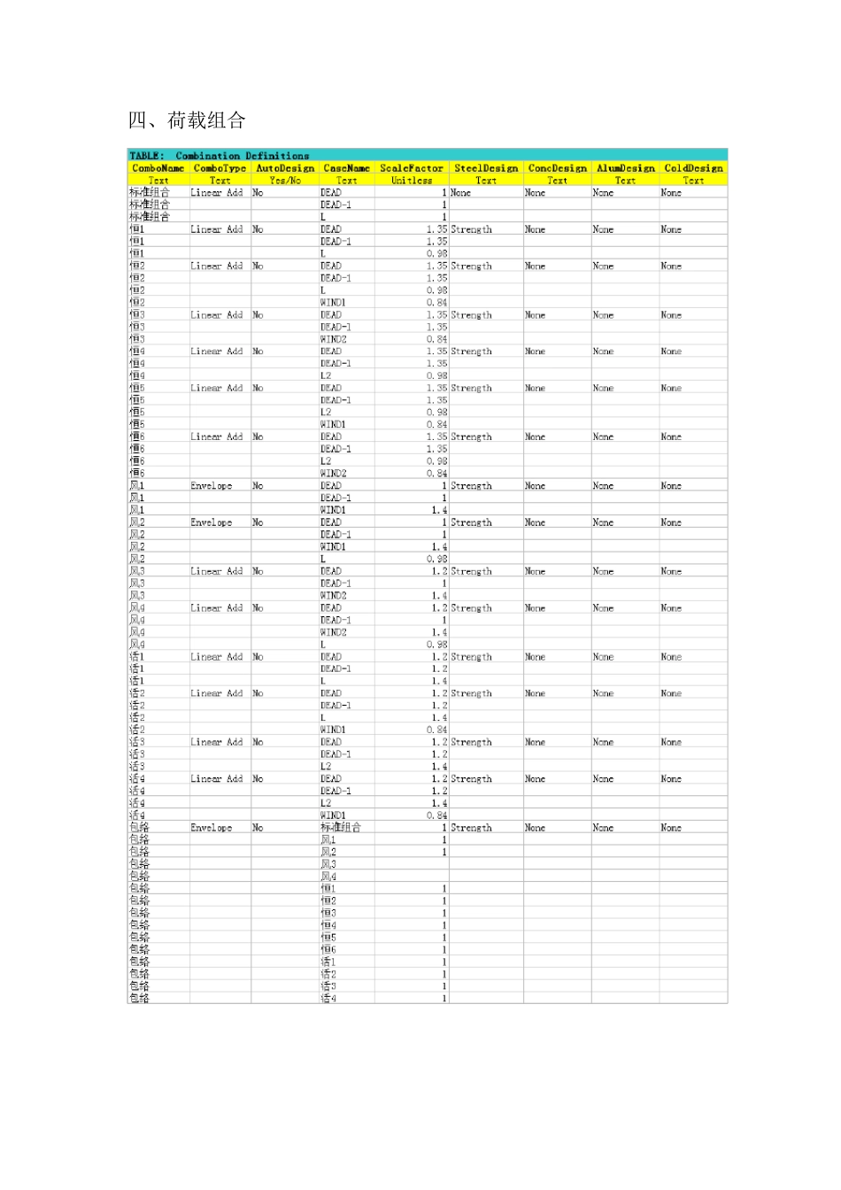 sap2000钢结构廊架计算书_第3页