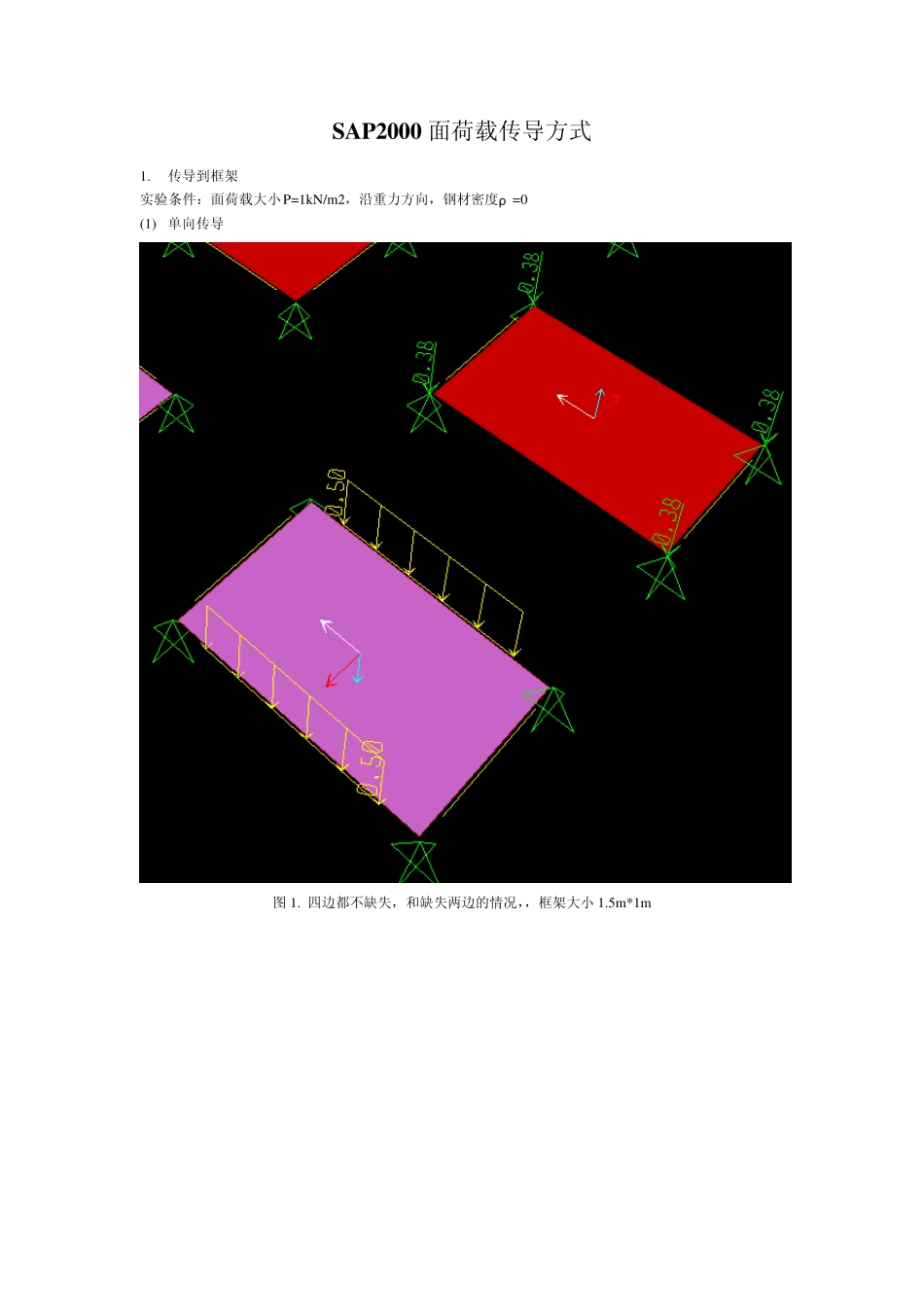 SAP2000面荷载传导方式总结_第1页