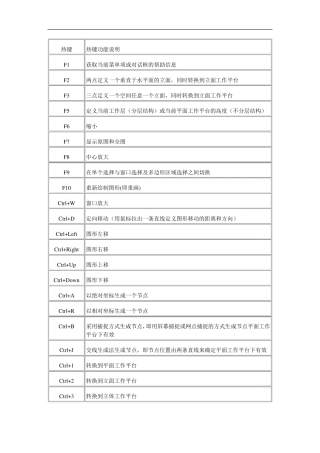sap84算例