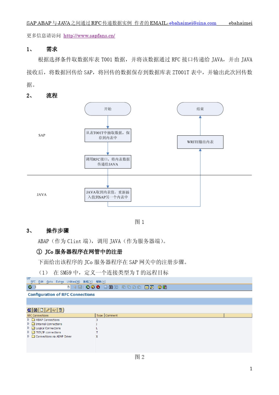 SAPABAP与JAVA之间通过RFC传递数据实例_第1页