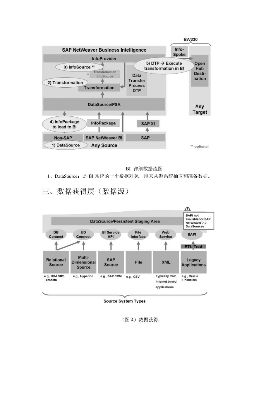 SAPBI基础知识_第3页