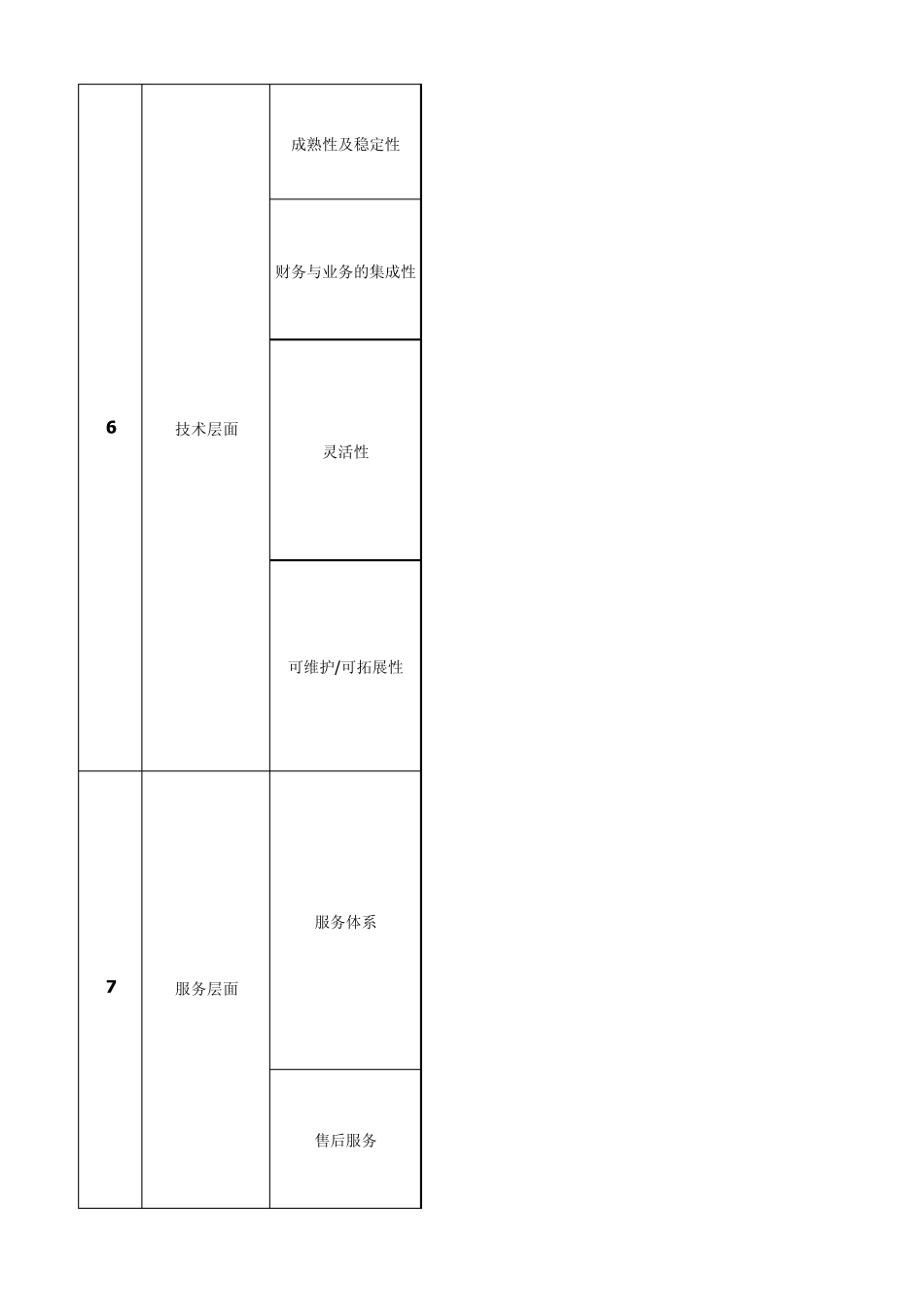 SAPBusinessByDesign与其他软件的对比_第2页