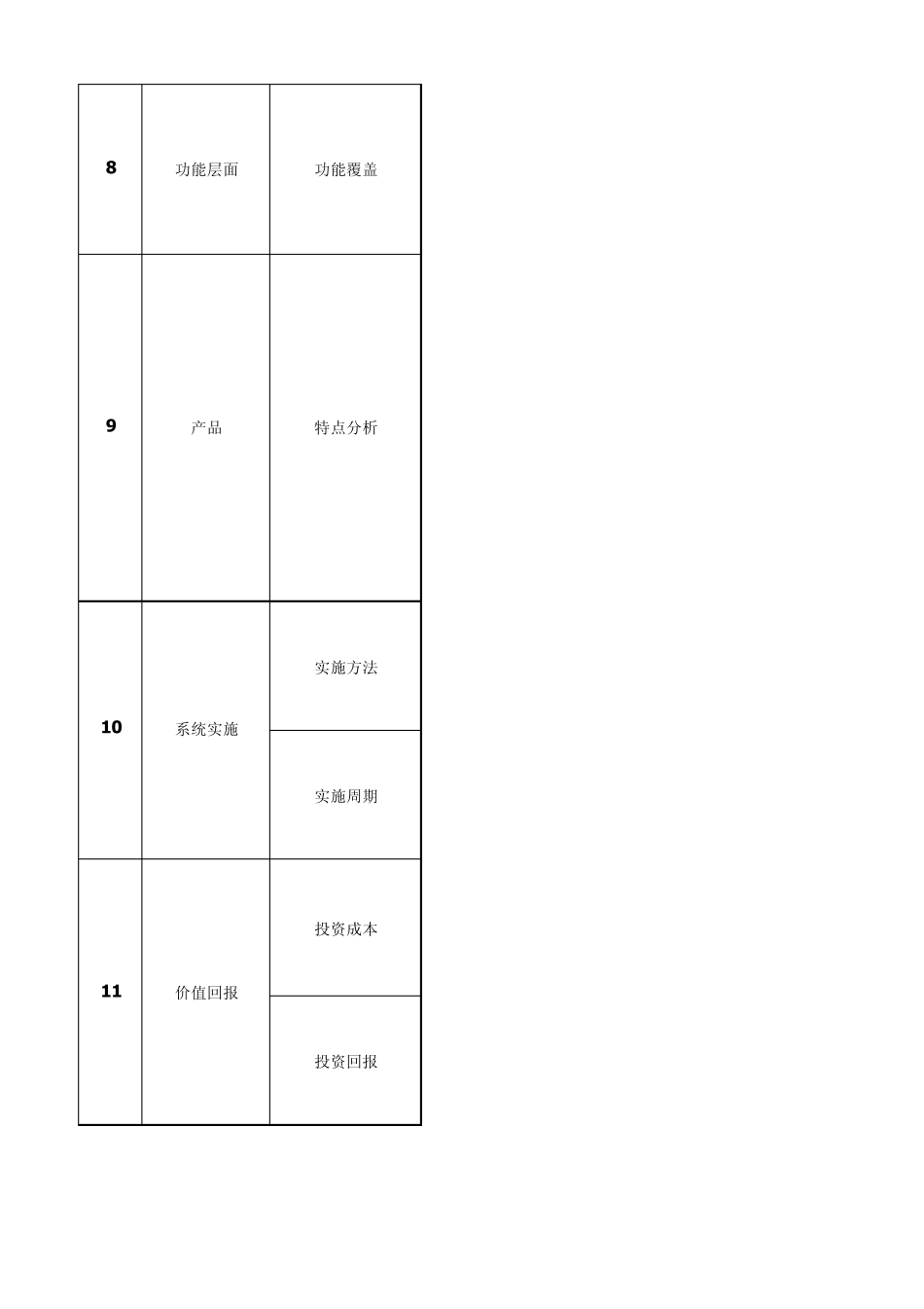 SAPBusinessByDesign与其他软件的对比_第3页