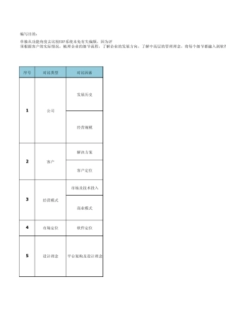 SAPBusinessByDesign与其他软件的对比