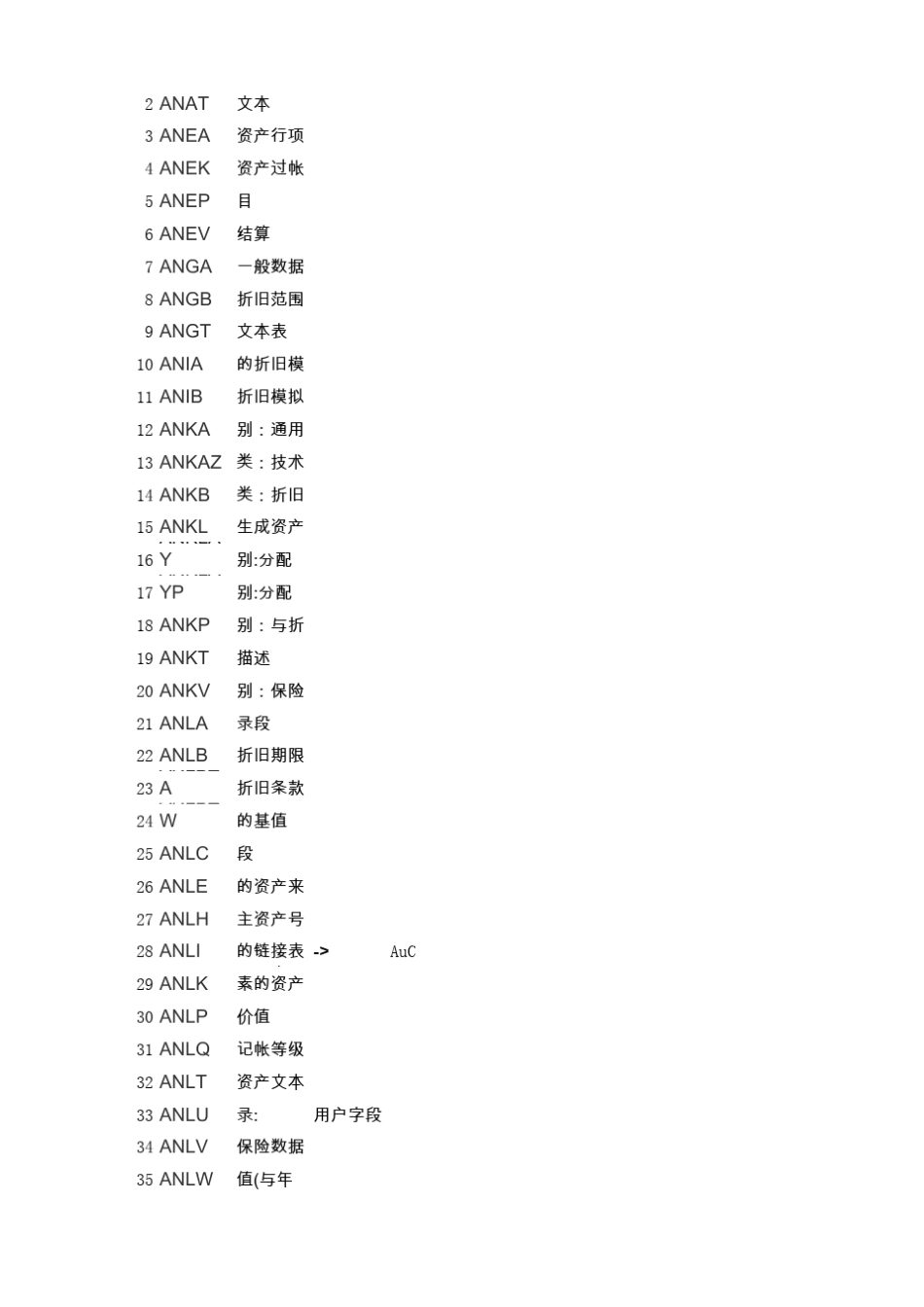 SAPFICO底表(包括与财务会用到的其他模块)_第2页