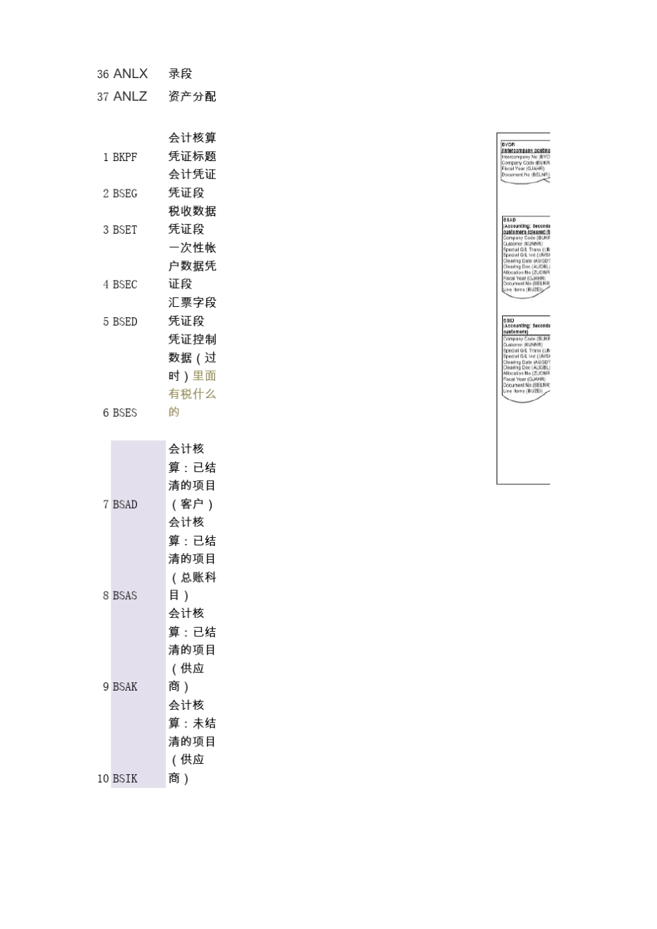 SAPFICO底表(包括与财务会用到的其他模块)_第3页