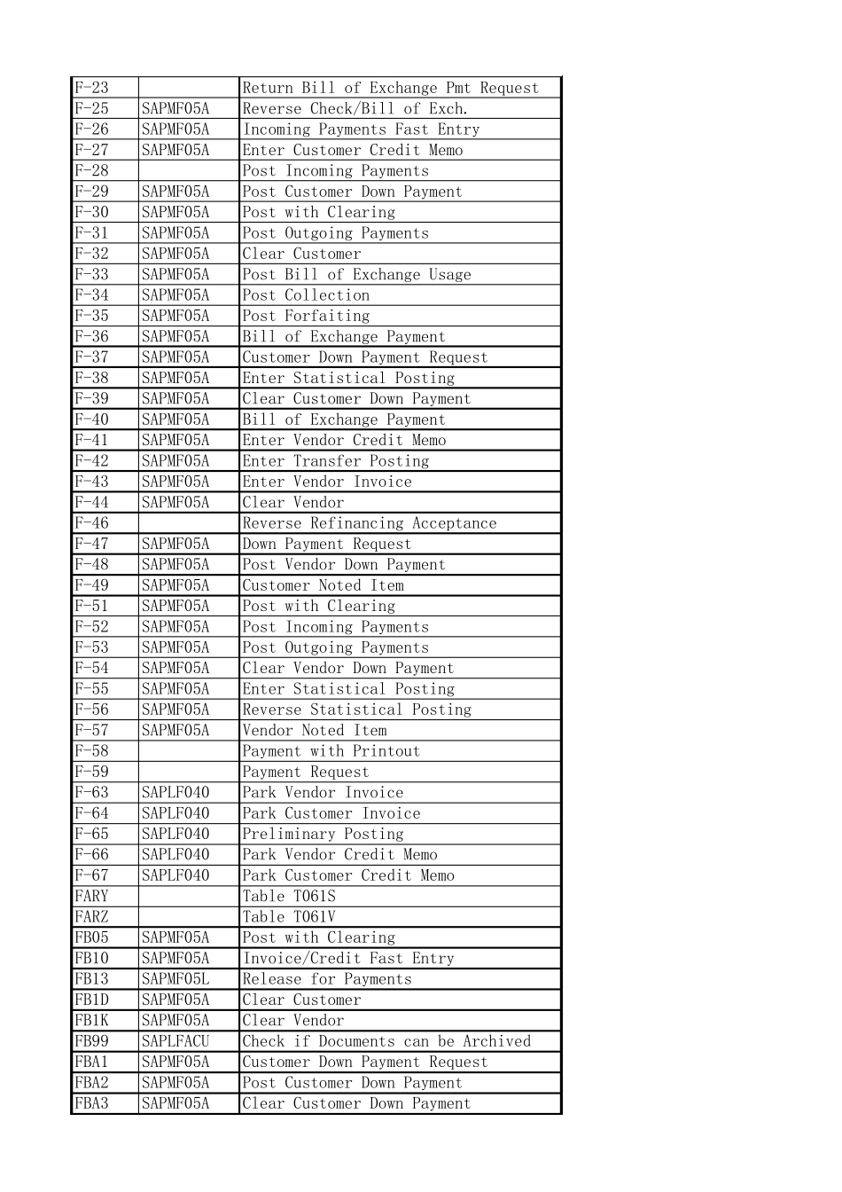 SAPFICO词语中英文对照翻译_第2页