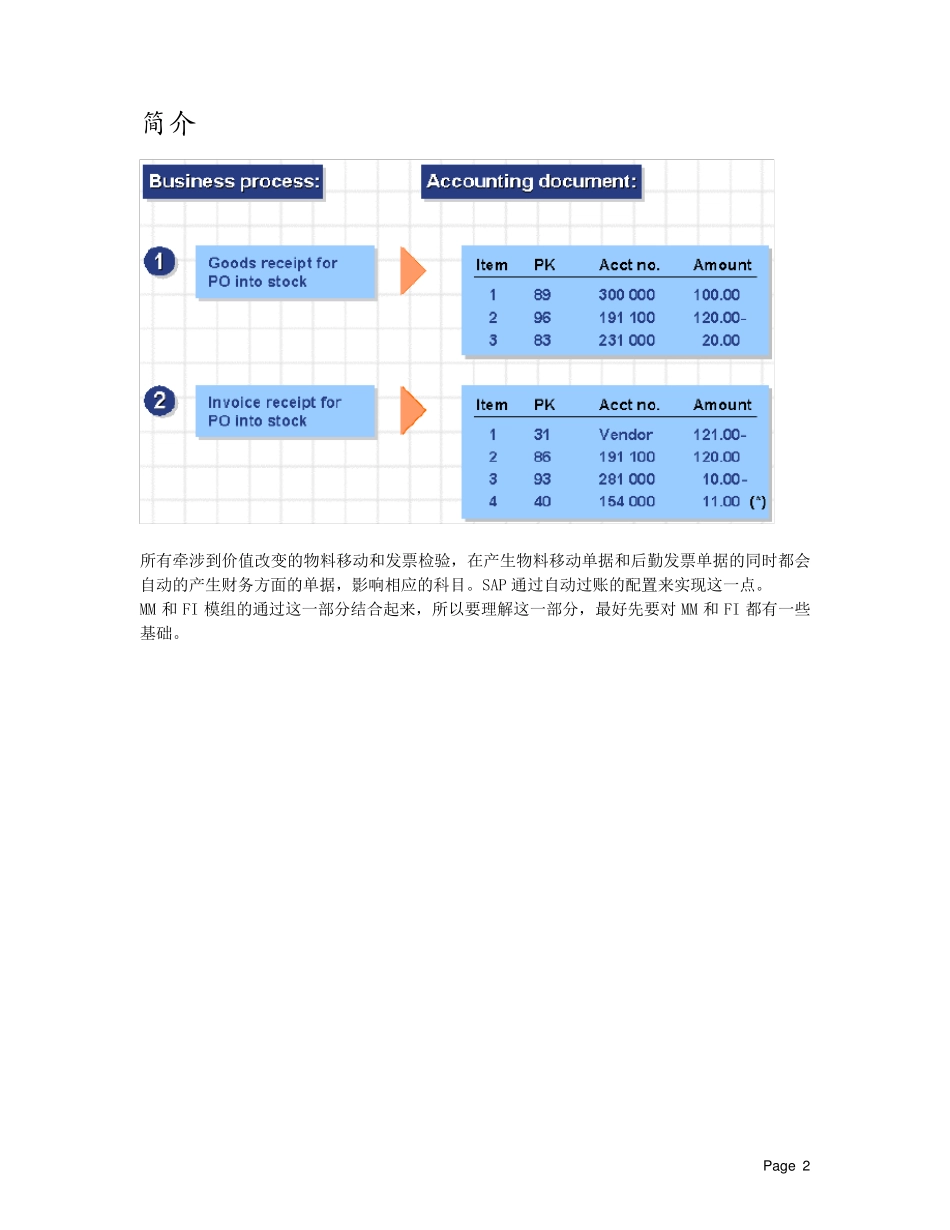 SAPFIMM集成完整解析_第2页